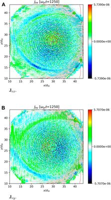Recent development of fully kinetic particle-in-cell method and its application to fusion plasma instability study